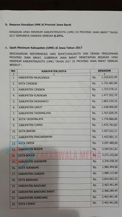 Inilah Besaran UMK Kota Cimahi 2017