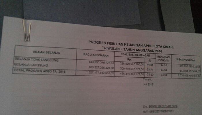 Penyerapan Anggaran Kota Cimahi Bulan Juni