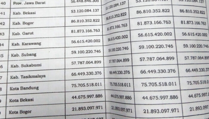 Masih Ada Kas, TP dan DTP Bagi Guru di Cimahi Aman