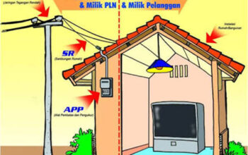 Pemkot Cimahi Belum Miliki RUKD