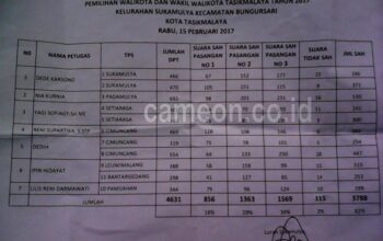 Dahsyat Unggul di Kelurahan Sukamulya
