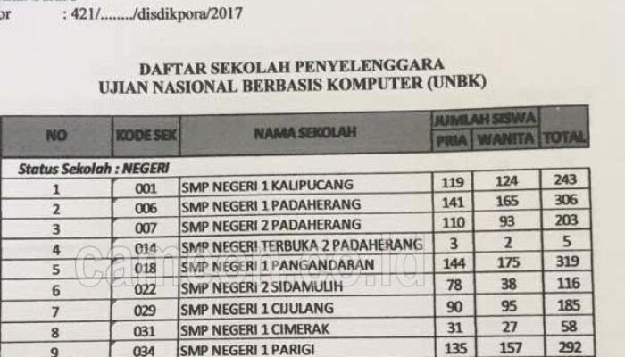 Inilah Data Kedelapan SMP Yang Mengikuti UNBK di Kabupaten Pangandaran
