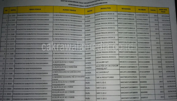 Tanggapi Puluhan Mobnas Belum Bayar Pajak, Inilah Kata Kabid Aset BPKD