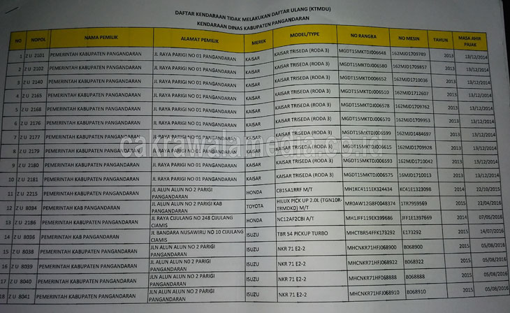 Inilah Data ke- 67 Kendaraan Dinas Pemda Pangandaran Yang Tidak Melakukan Daptar Ulang