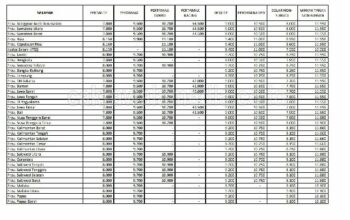 Inilah Daftar Harga BBM Terbaru Pada Tanggal 01 Juli 2018