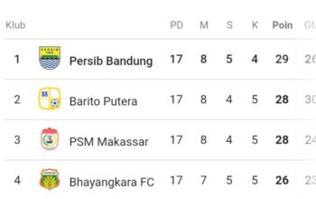 Duo Brace Lawan Persebaya Bawa Persib Juara Paruh Musim