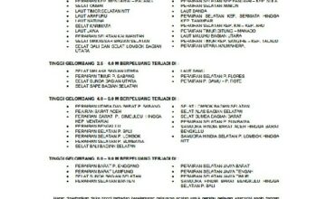 Hari Ini BMKG Keluarkan Surat Peringatan Dini Gelombang Tinggi