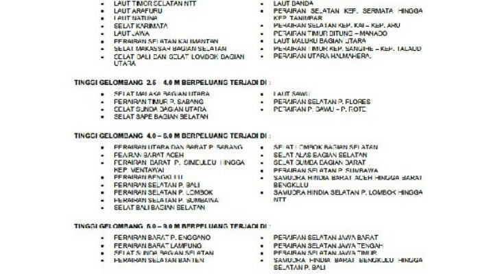 Hari Ini BMKG Keluarkan Surat Peringatan Dini Gelombang Tinggi