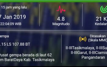 Tasik Diguncang Gempa, Masyarakat Diimbau untuk Terus Waspada