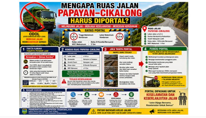 Portal di Jalan Papayan-Cikalong Tuai Pro Kontra, Pemkab Sebut untuk Cegah Kerusakan Jalan